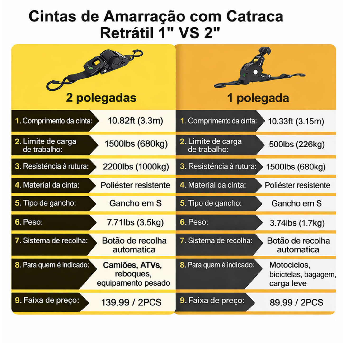 Cinta de Amarração Automática com Catraca
